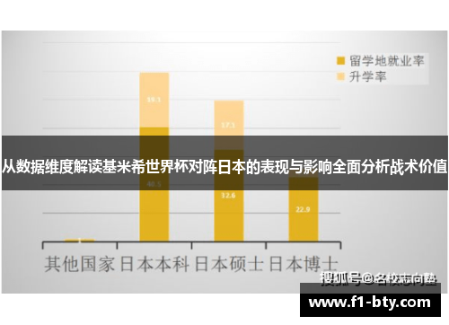 从数据维度解读基米希世界杯对阵日本的表现与影响全面分析战术价值