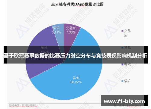基于欧冠赛事数据的比赛压力时空分布与竞技表现影响机制分析