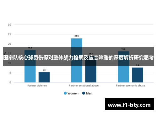 国家队核心球员伤停对整体战力格局及应变策略的深度解析研究思考