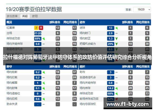 拉什福德对阵葡萄牙法甲防守体系的攻防价值评估研究综合分析视角 拉什福德对阵葡萄牙法甲防守体系的攻防价值评估研究综合分析视角