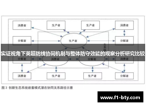 实证视角下英超防线协同机制与整体防守效能的观察分析研究比较 实证视角下英超防线协同机制与整体防守效能的观察分析研究比较