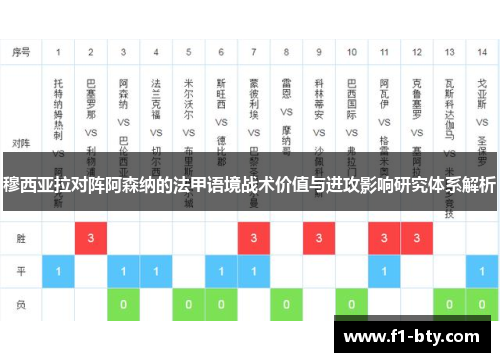 穆西亚拉对阵阿森纳的法甲语境战术价值与进攻影响研究体系解析