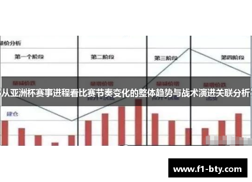 从亚洲杯赛事进程看比赛节奏变化的整体趋势与战术演进关联分析