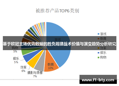 基于欧冠主场优势数据的胜负规律战术价值与演变趋势分析研究 基于欧冠主场优势数据的胜负规律战术价值与演变趋势分析研究