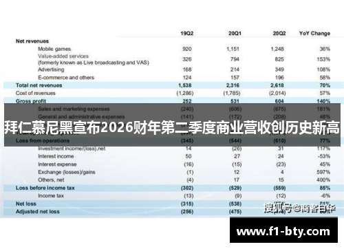 拜仁慕尼黑宣布2026财年第二季度商业营收创历史新高 拜仁慕尼黑宣布2026财年第二季度商业营收创历史新高