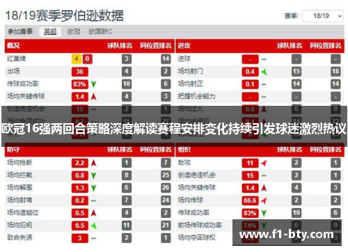 欧冠16强两回合策略深度解读赛程安排变化持续引发球迷激烈热议 欧冠16强两回合策略深度解读赛程安排变化持续引发球迷激烈热议