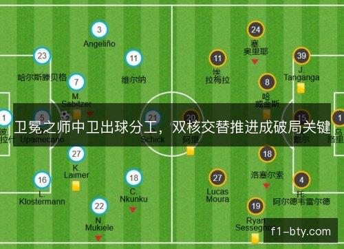 卫冕之师中卫出球分工，双核交替推进成破局关键