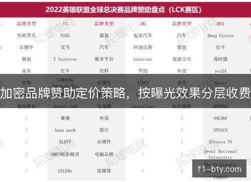加密品牌赞助定价策略，按曝光效果分层收费